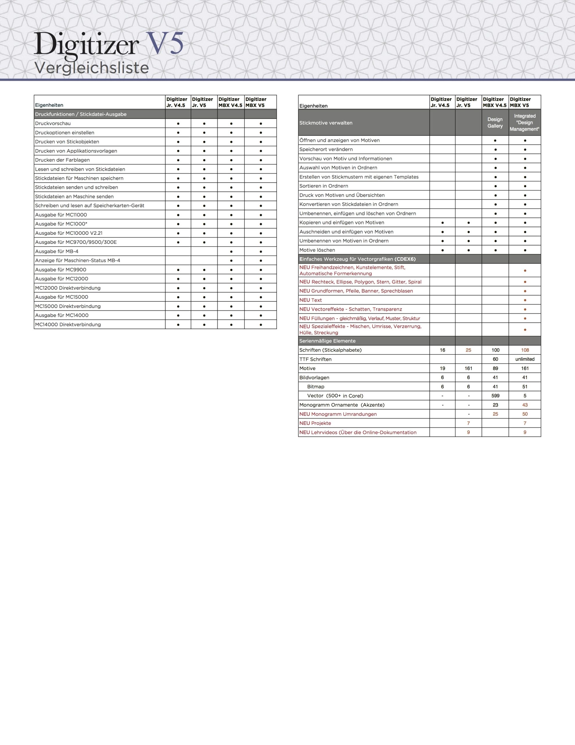 Comparison_page4 JANOME Deutschland GmbH
